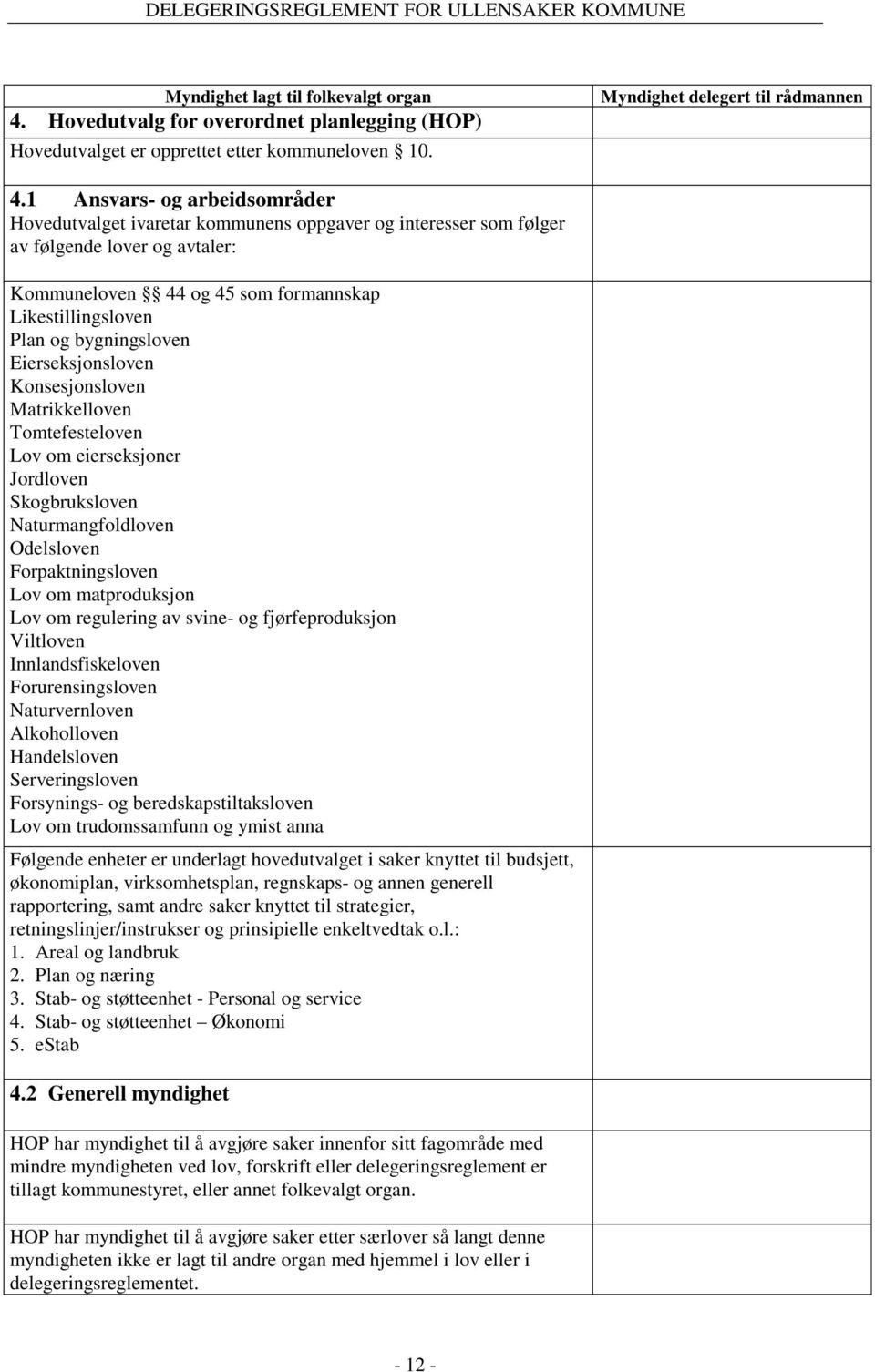 bygningsloven Eierseksjonsloven Konsesjonsloven Matrikkelloven Tomtefesteloven Lov om eierseksjoner Jordloven Skogbruksloven Naturmangfoldloven Odelsloven Forpaktningsloven Lov om matproduksjon Lov