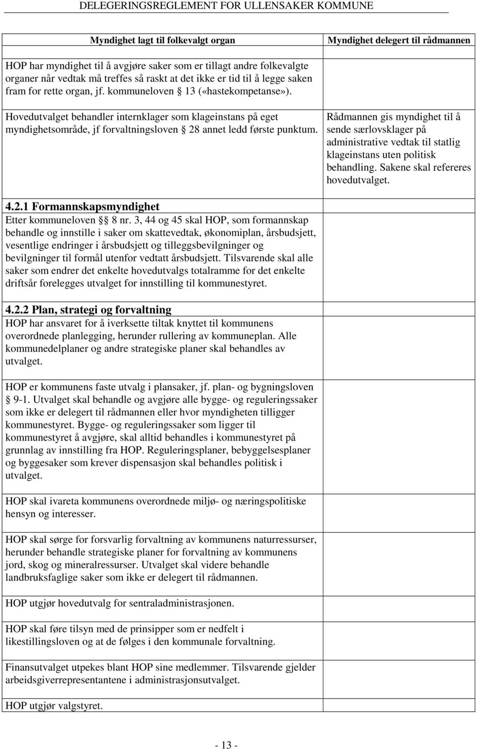 Rådmannen gis myndighet til å sende særlovsklager på administrative vedtak til statlig klageinstans uten politisk behandling. Sakene skal refereres hovedutvalget. 4.2.