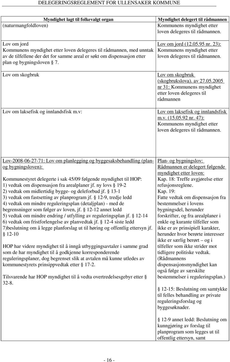 Lov om skogbruk (skogbrukslova). av 27.05.2005 nr 31: Kommunens myndighet etter loven delegeres til rådmannen Lov om laksefisk og innlandsfisk m.v. (15.05.92 nr.