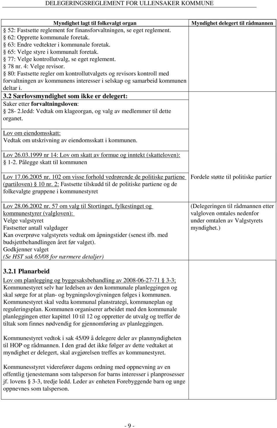 80: Fastsette regler om kontrollutvalgets og revisors kontroll med forvaltningen av kommunens interesser i selskap og samarbeid kommunen deltar i. 3.