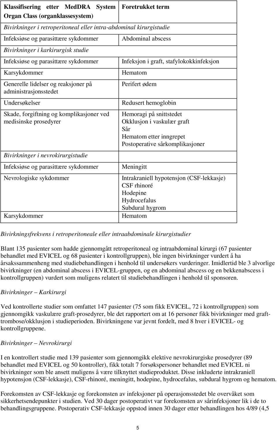 prosedyrer Bivirkninger i nevrokirurgistudie Infeksiøse og parasittære sykdommer Nevrologiske sykdommer Karsykdommer Abdominal abscess Infeksjon i graft, stafylokokkinfeksjon Hematom Perifert ødem