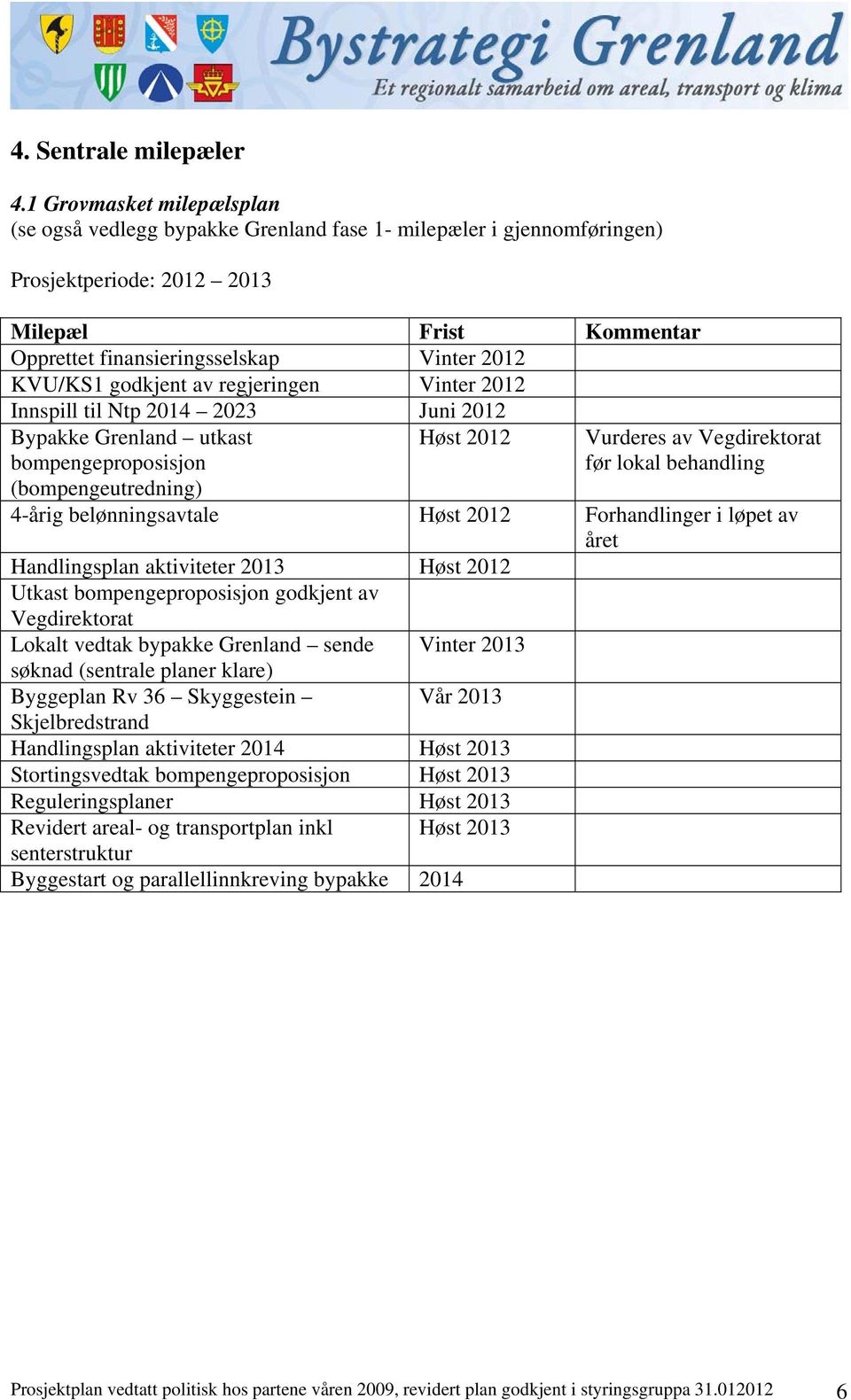 godkjent av regjeringen Vinter 2012 Innspill til Ntp 2014 2023 Juni 2012 Bypakke Grenland utkast bompengeproposisjon (bompengeutredning) Høst 2012 Vurderes av Vegdirektorat før lokal behandling