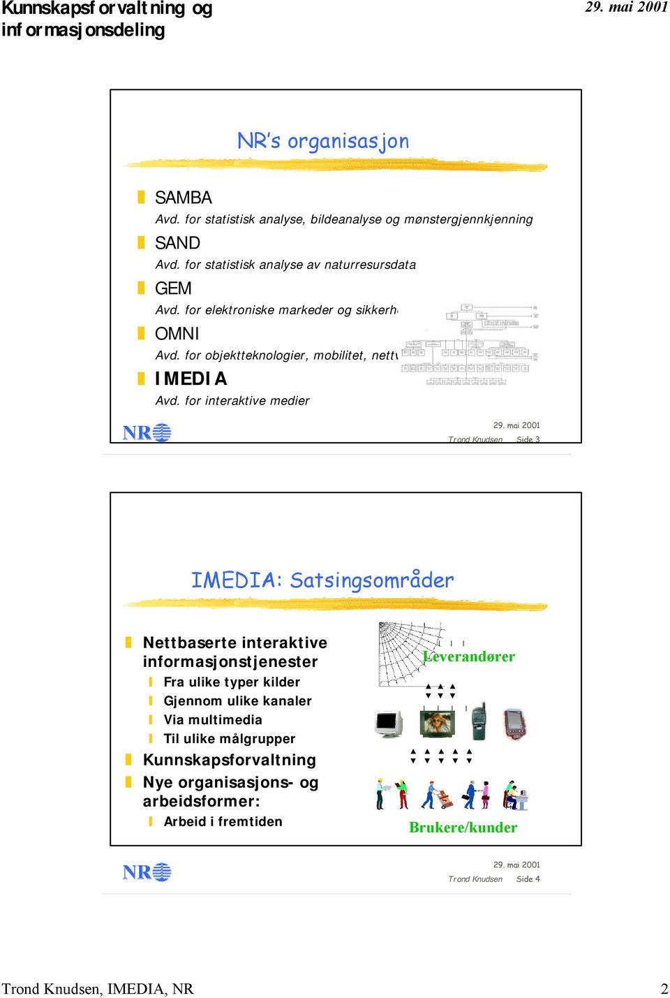 for interaktive medier Trond Knudsen Side 3 IMEDIA: Satsingsområder Nettbaserte interaktive informasjonstjenester Fra ulike typer kilder Gjennom ulike