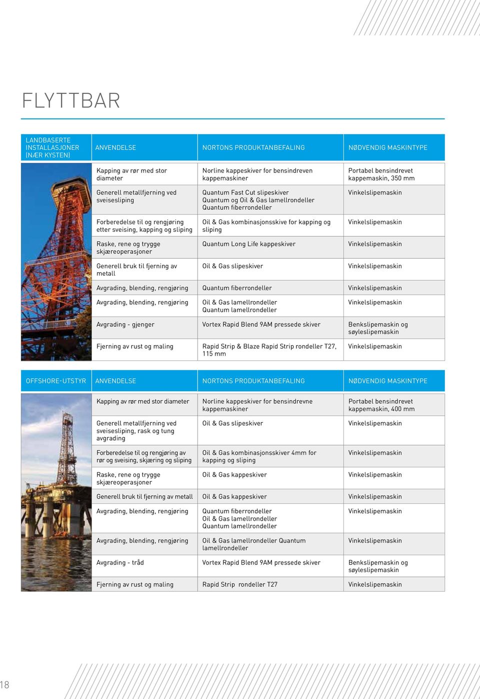 slipeskiver Quantum og Oil & Gas lamellrondeller Quantum fiberrondeller Oil & Gas kombinasjonsskive for kapping og sliping Quantum Long Life kappeskiver Oil & Gas slipeskiver Portabel bensindrevet