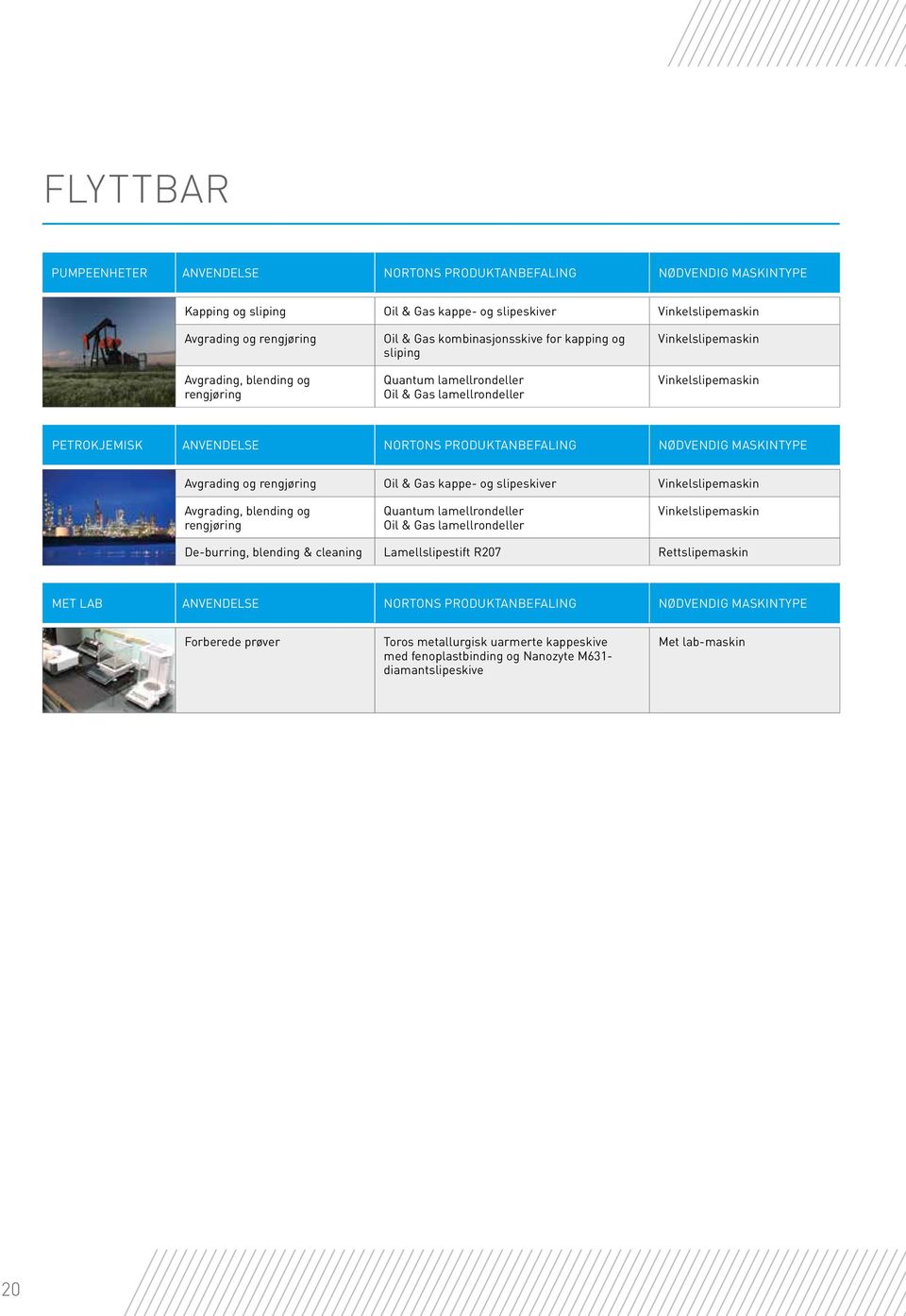 MASKINTYPE Avgrading og rengjøring Oil & Gas kappe- og slipeskiver Avgrading, blending og rengjøring Quantum lamellrondeller Oil & Gas lamellrondeller De-burring, blending & cleaning Lamellslipestift