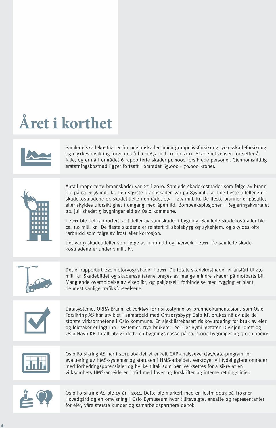 Antall rapporterte brannskader var 27 i 2010. Samlede skadekostnader som følge av brann ble på ca. 15,6 mill. kr. Den største brannskaden var på 8,6 mill. kr. I de fleste tilfellene er skadekostnadene pr.