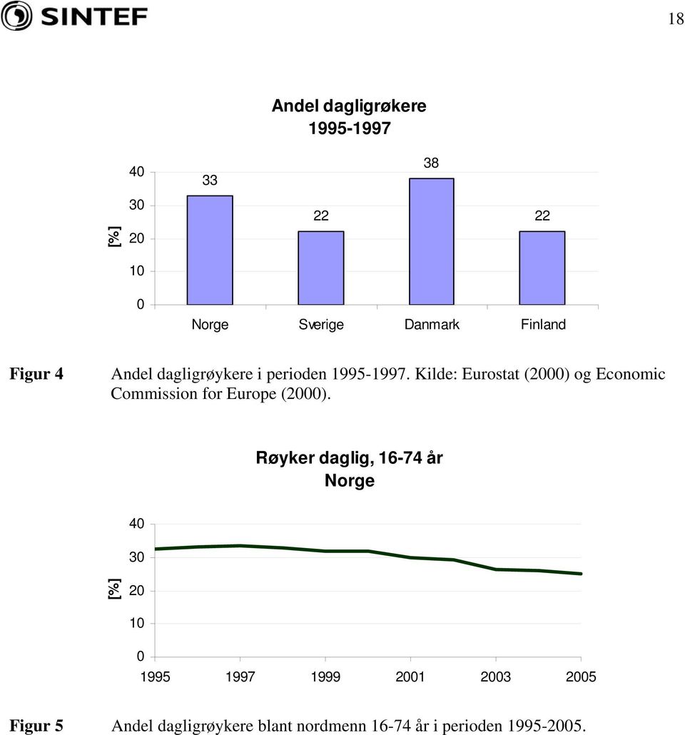 Kilde: Eurostat (2000) og Economic Commission for Europe (2000).