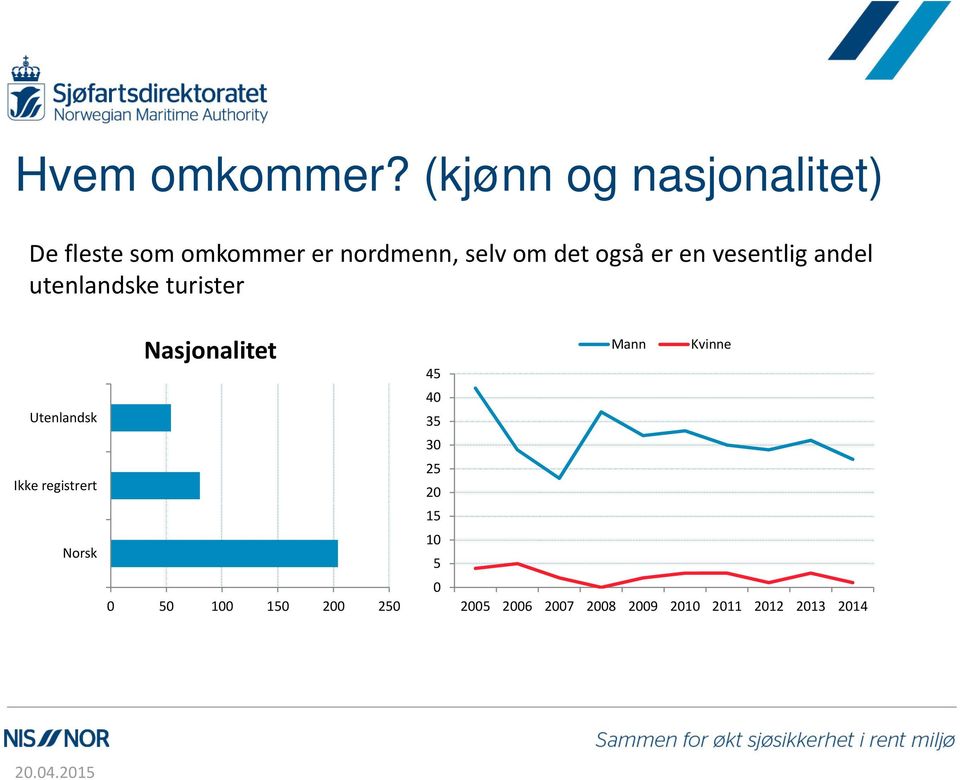 om det også er en vesentlig andel utenlandske turister