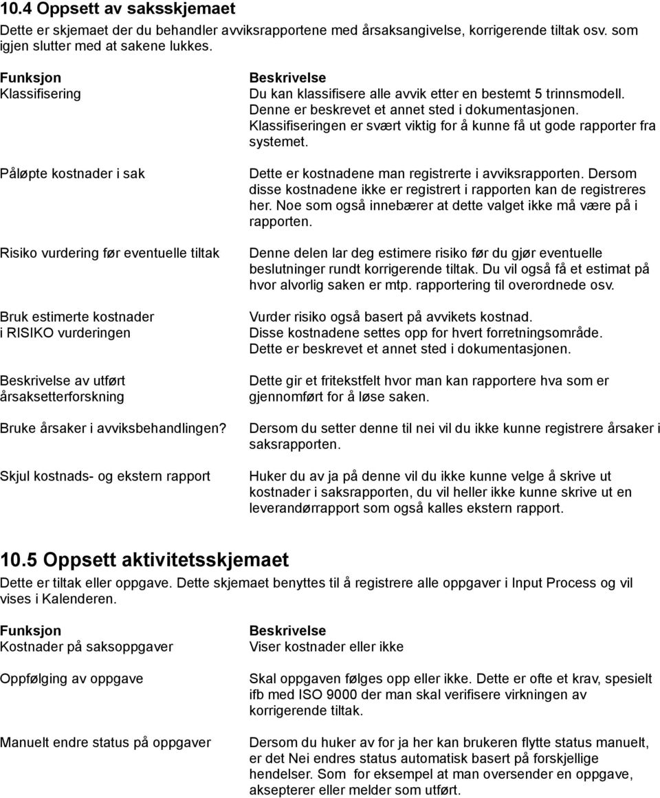 avviksbehandlingen? Skjul kostnads- og ekstern rapport Beskrivelse Du kan klassifisere alle avvik etter en bestemt 5 trinnsmodell. Denne er beskrevet et annet sted i dokumentasjonen.