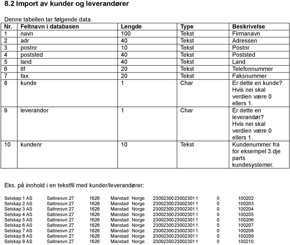 7 fax 20 Tekst Faksnummer 8 kunde 1 Char Er dette en kunde? Hvis nei skal verdien være 0 ellers 1. 9 leverandor 1 Char Er dette en leverandør? Hvis nei skal verdien være 0 ellers 1. 10 kundenr 10 Tekst Kundenummer fra for eksempel 3.