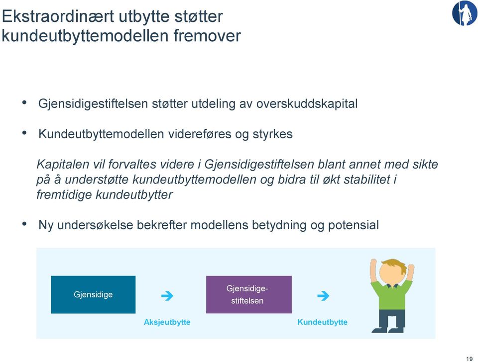 Gjensidigestiftelsen blant annet med sikte på å understøtte kundeutbyttemodellen og bidra til økt stabilitet i