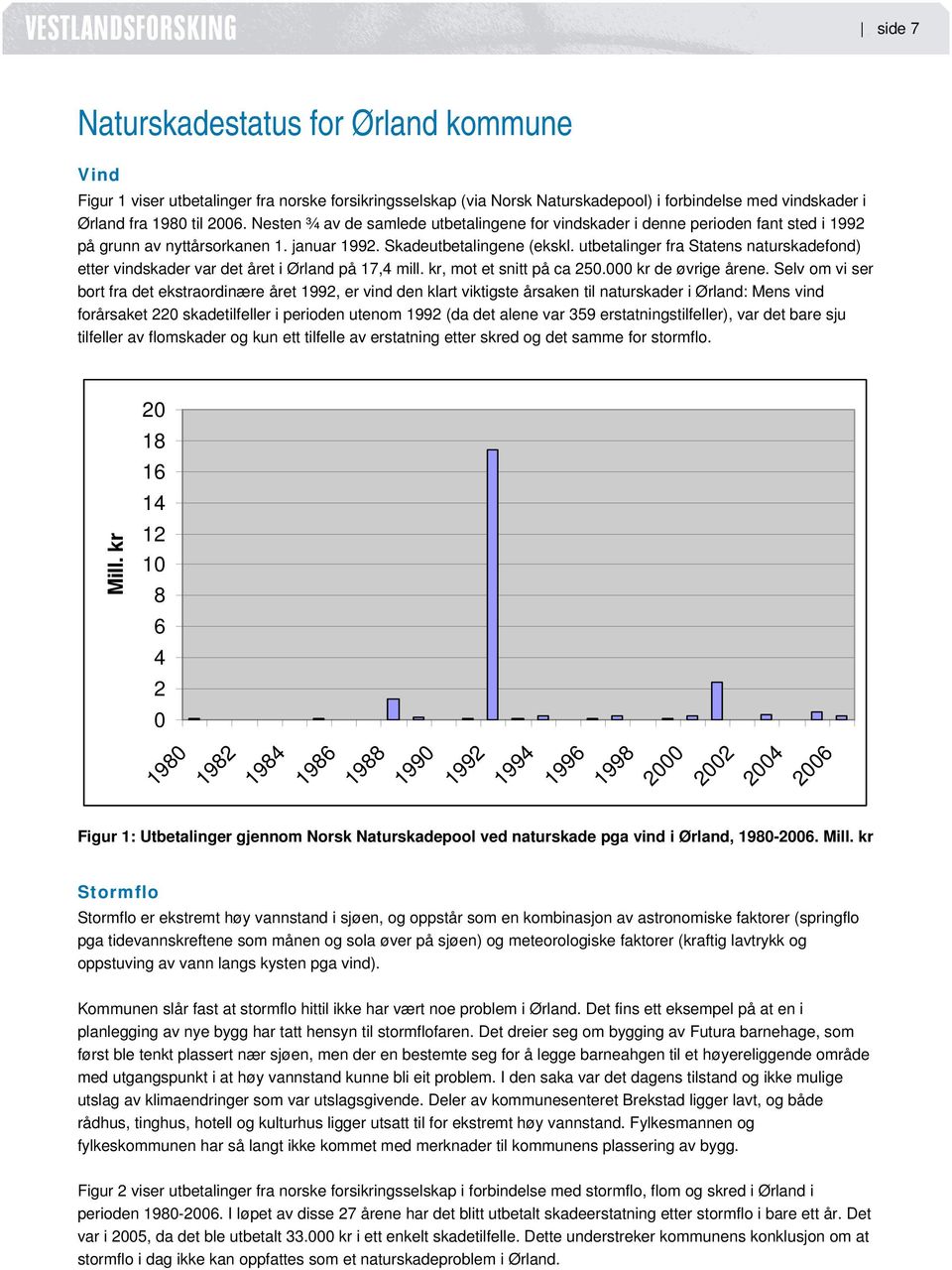 utbetalinger fra Statens naturskadefond) etter vindskader var det året i Ørland på 17,4 mill. kr, mot et snitt på ca 250.000 kr de øvrige årene.