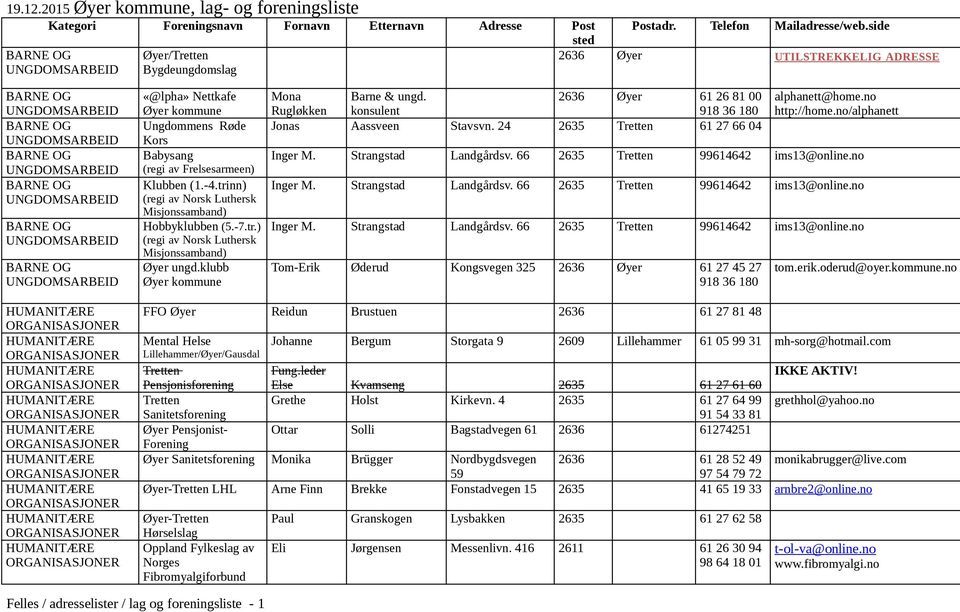 2636 Øyer 61 26 81 00 Rugløkken konsulent 918 36 180 Jonas Aassveen Stavsvn. 24 2635 61 27 66 04 alphanett@home.no http://home.no/alphanett Inger M. Strangstad Landgårdsv.