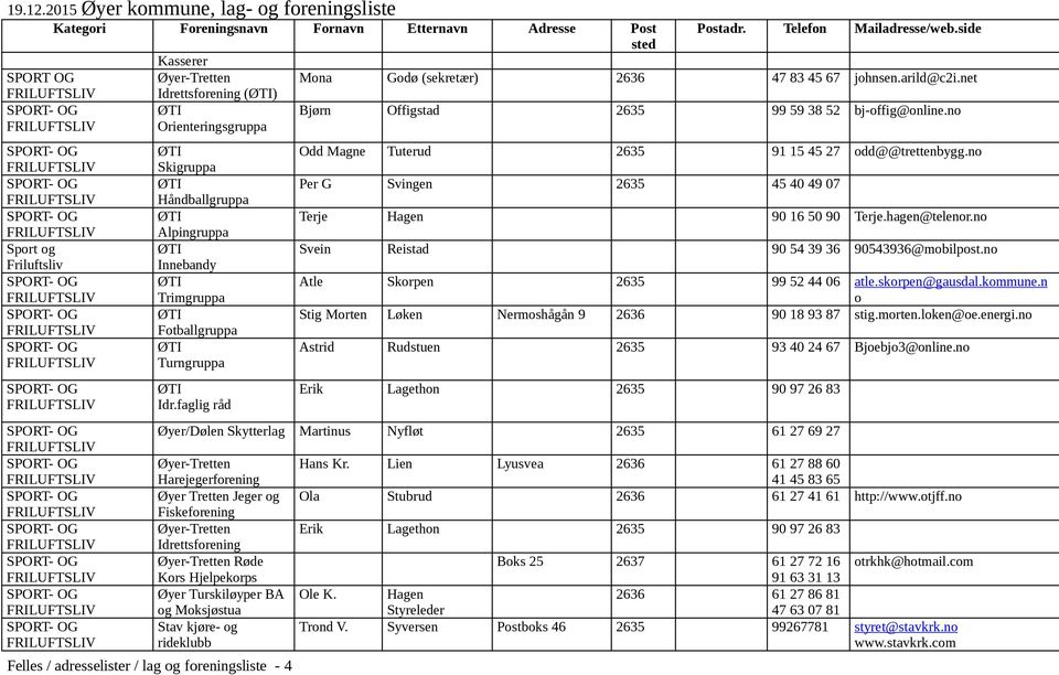 no Per G Svingen 2635 45 40 49 07 Terje Hagen 90 16 50 90 Terje.hagen@telenor.no Svein Reistad 90 54 39 36 90543936@mobilpost.no Atle Skorpen 2635 99 52 44 06 atle.skorpen@gausdal.kommune.