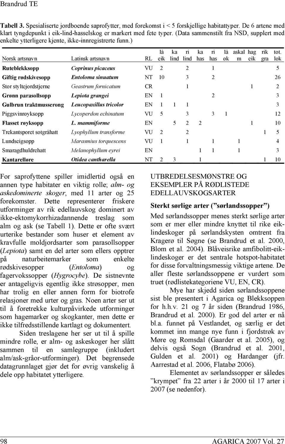 Norsk artsnavn Latinsk artsnavn RL eik lind lind has has øk m eik gra lok Ruteblekksopp Coprinus picaceus VU 2 2 1 5 Giftig rødskivesopp Entoloma sinuatum NT 10 3 2 26 Stor styltejordstjerne Geastrum