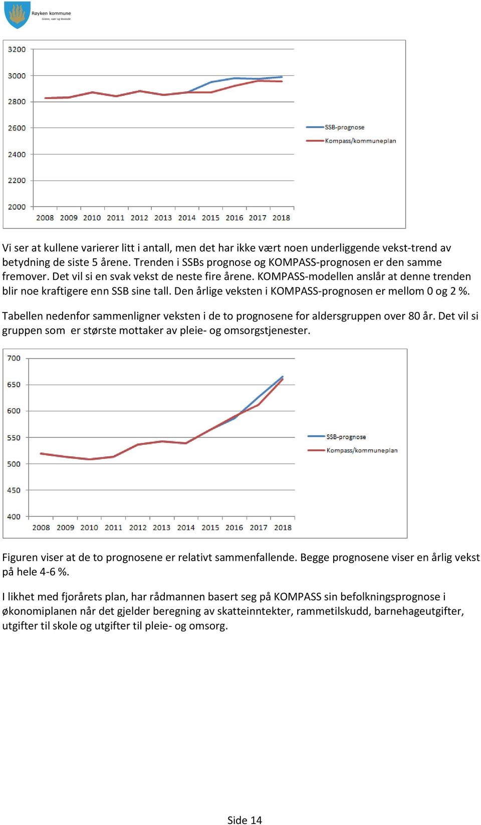 Tabellen nedenfor sammenligner veksten i de to prognosene for aldersgruppen over 80 år. Det vil si gruppen som er største mottaker av pleie- og omsorgstjenester.