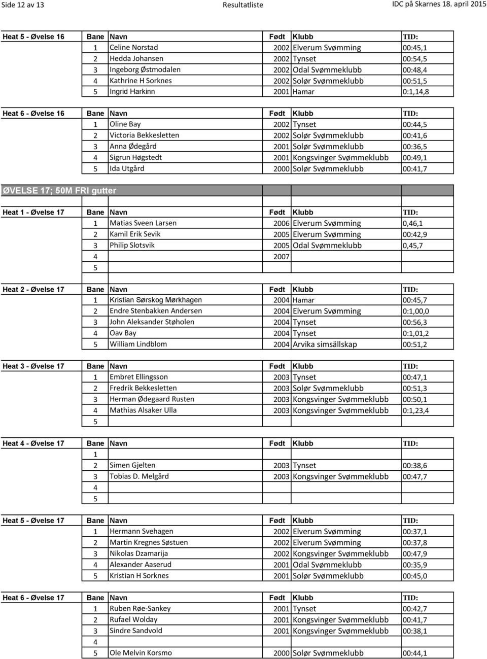 2002 Solør Svømmeklubb 00:, Ingrid Harkinn 200 Hamar 0:,,8 Heat 6 - Øvelse 6 Bane Navn Født Klubb TID: Oline Bay 2002 Tynset 00:, 2 Victoria Bekkesletten 2002 Solør Svømmeklubb 00:,6 3 Anna Ødegård