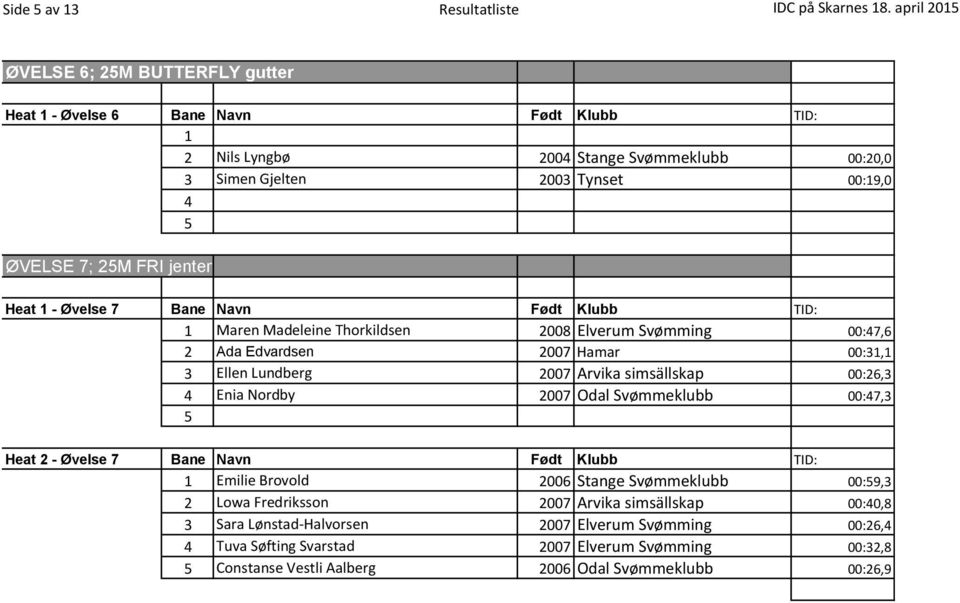 Heat - Øvelse 7 Bane Navn Født Klubb TID: Maren Madeleine Thorkildsen 2008 Elverum Svømming 00:7,6 2 Ada Edvardsen 2007 Hamar 00:3, 3 Ellen Lundberg 2007 Arvika simsällskap 00:26,3 Enia