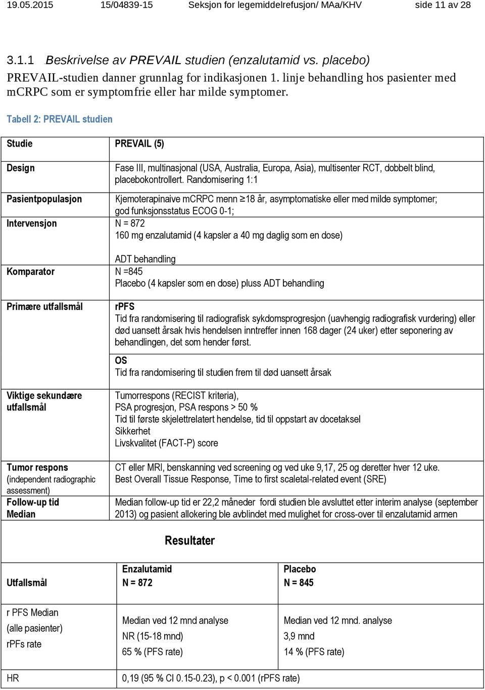 Tabell 2: PREVAIL studien Studie PREVAIL (5) Design Fase III, multinasjonal (USA, Australia, Europa, Asia), multisenter RCT, dobbelt blind, placebokontrollert.