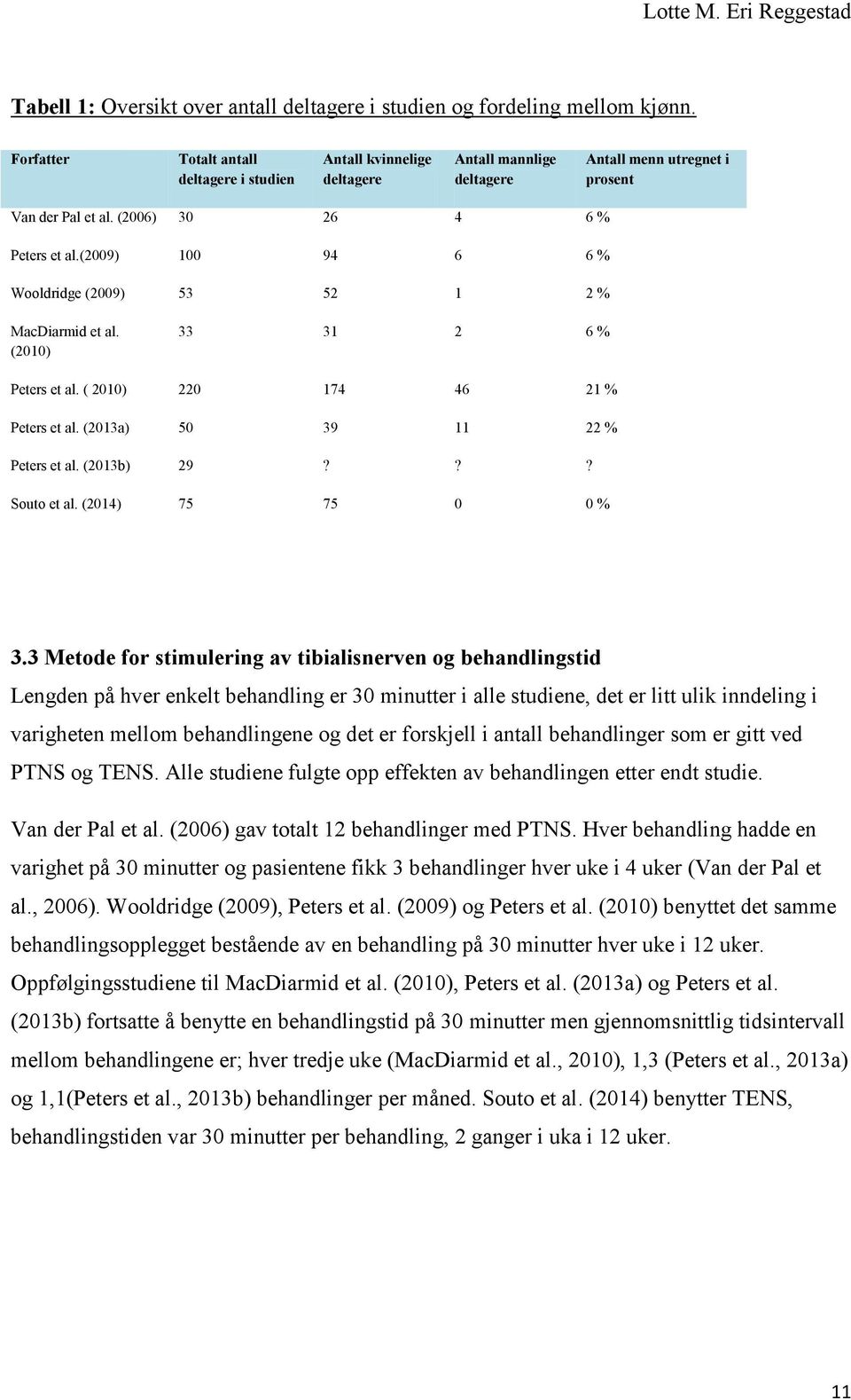 (2009) 100 94 6 6 % Wooldridge (2009) 53 52 1 2 % MacDiarmid et al. (2010) 33 31 2 6 % Peters et al. ( 2010) 220 174 46 21 % Peters et al. (2013a) 50 39 11 22 % Peters et al. (2013b) 29??? Souto et al.