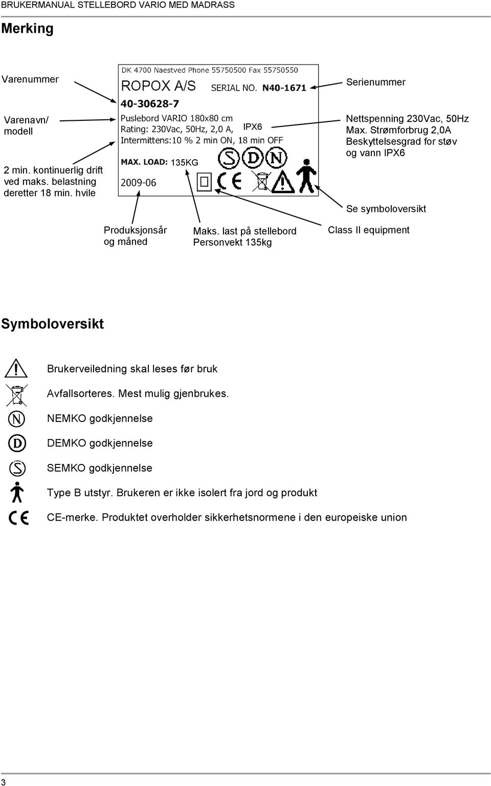 Strømforbrug 2,0A Beskyttelsesgrad for støv og vann IPX6 Se symboloversikt Produksjonsår og måned Maks.