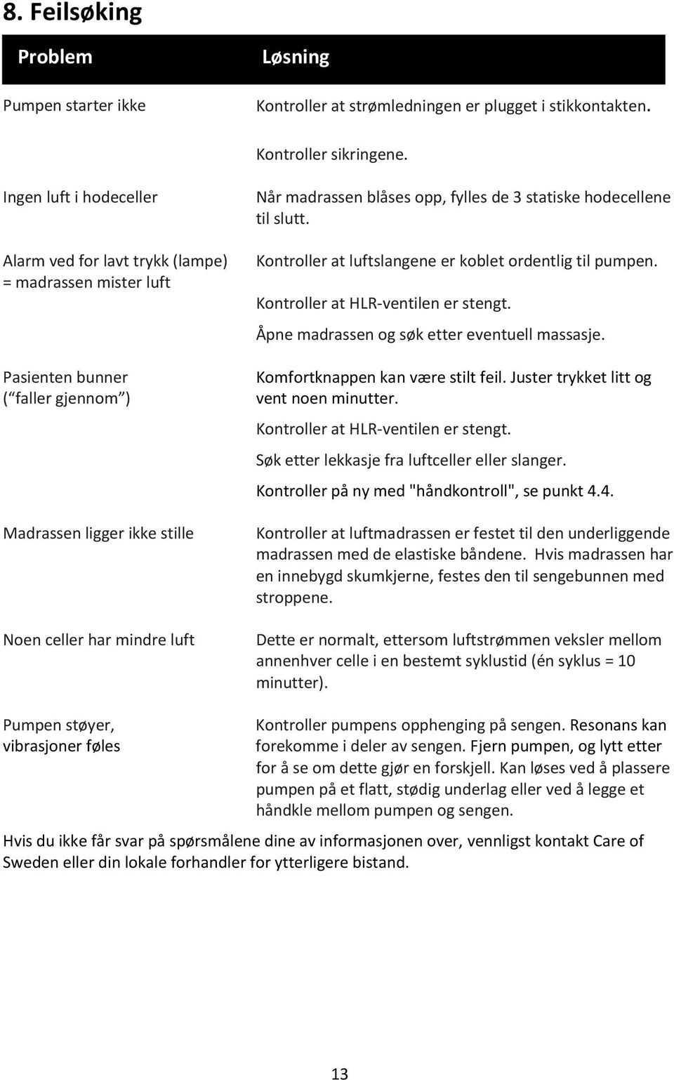 fylles de 3 statiske hodecellene til slutt. Kontroller at luftslangene er koblet ordentlig til pumpen. Kontroller at HLR-ventilen er stengt. Åpne madrassen og søk etter eventuell massasje.