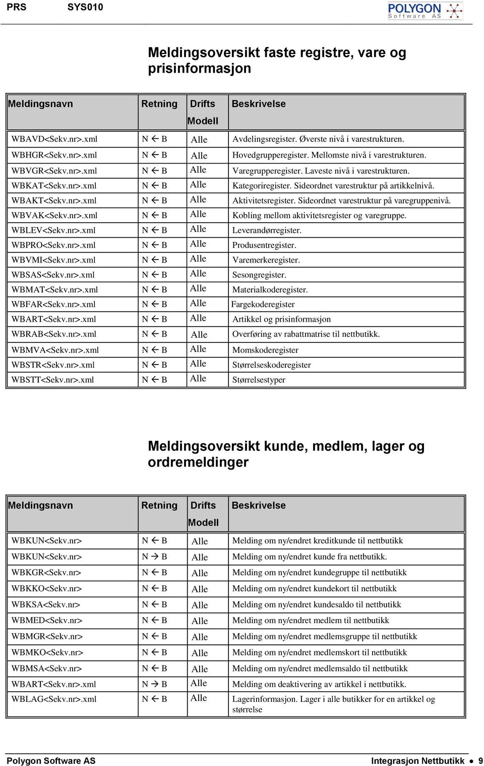 WBAKT<Sekv.nr>.xml N B Alle Aktivitetsregister. Sideordnet varestruktur på varegruppenivå. WBVAK<Sekv.nr>.xml N B Alle Kobling mellom aktivitetsregister og varegruppe. WBLEV<Sekv.nr>.xml N B Alle Leverandørregister.