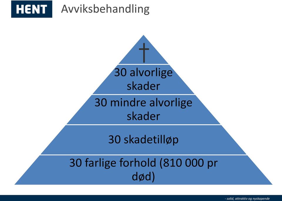 alvorlige skader 30