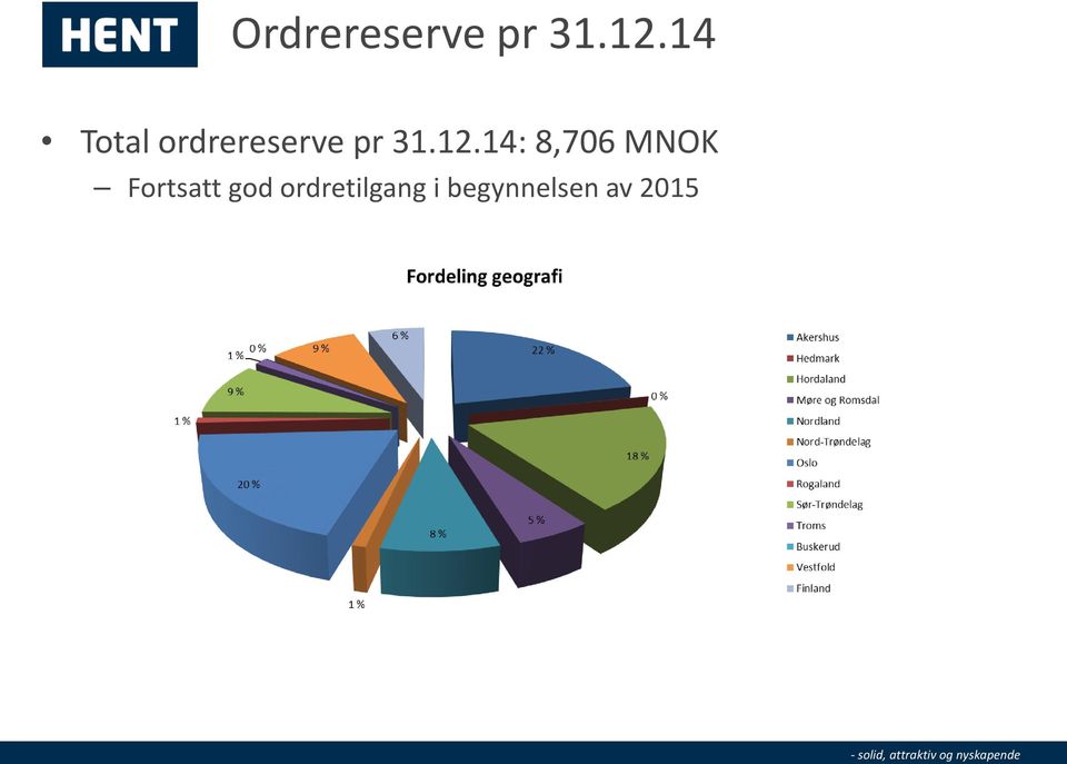 12.14: 8,706 MNOK Fortsatt