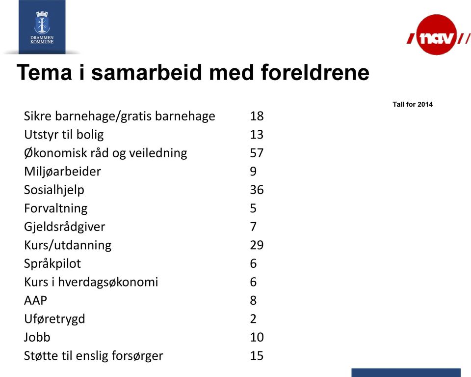 Forvaltning 5 Gjeldsrådgiver 7 Kurs/utdanning 29 Språkpilot 6 Kurs i