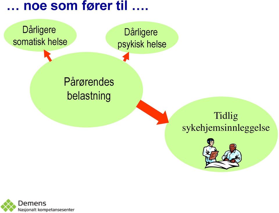 Dårligere psykisk helse