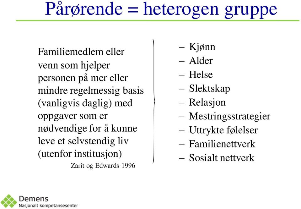 leve et selvstendig liv (utenfor institusjon) Zarit og Edwards 1996 Kjønn Alder Helse