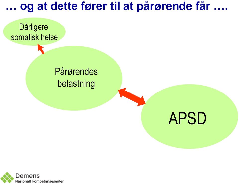 Dårligere somatisk