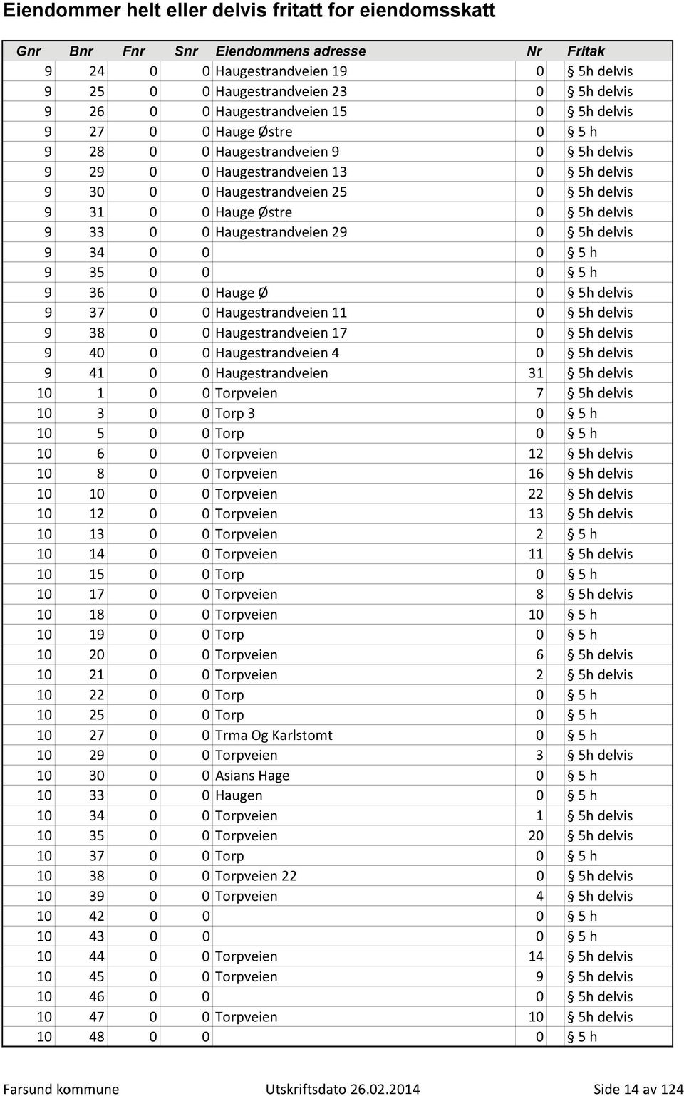 delvis 9 37 0 0 Haugestrandveien 11 0 5h delvis 9 38 0 0 Haugestrandveien 17 0 5h delvis 9 40 0 0 Haugestrandveien 4 0 5h delvis 9 41 0 0 Haugestrandveien 31 5h delvis 10 1 0 0 Torpveien 7 5h delvis