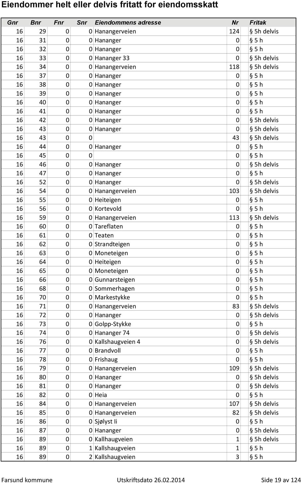 16 45 0 0 0 5 h 16 46 0 0 Hananger 0 5h delvis 16 47 0 0 Hananger 0 5 h 16 52 0 0 Hananger 0 5h delvis 16 54 0 0 Hanangerveien 103 5h delvis 16 55 0 0 Heiteigen 0 5 h 16 56 0 0 Kortevold 0 5 h 16 59