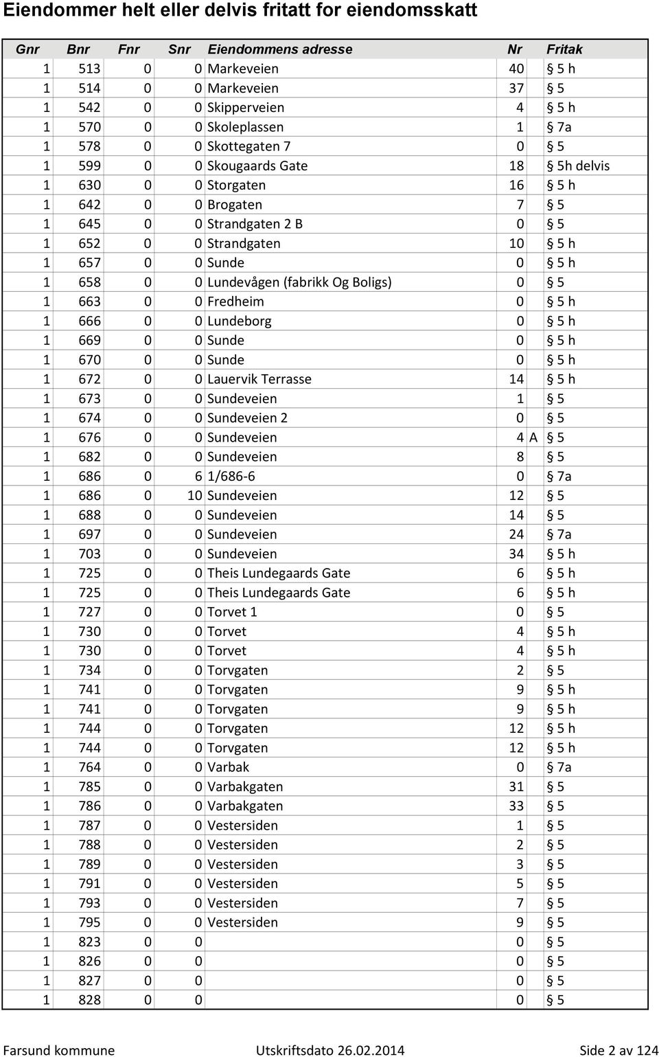 Lundeborg 0 5 h 1 669 0 0 Sunde 0 5 h 1 670 0 0 Sunde 0 5 h 1 672 0 0 Lauervik Terrasse 14 5 h 1 673 0 0 Sundeveien 1 5 1 674 0 0 Sundeveien 2 0 5 1 676 0 0 Sundeveien 4 A 5 1 682 0 0 Sundeveien 8 5