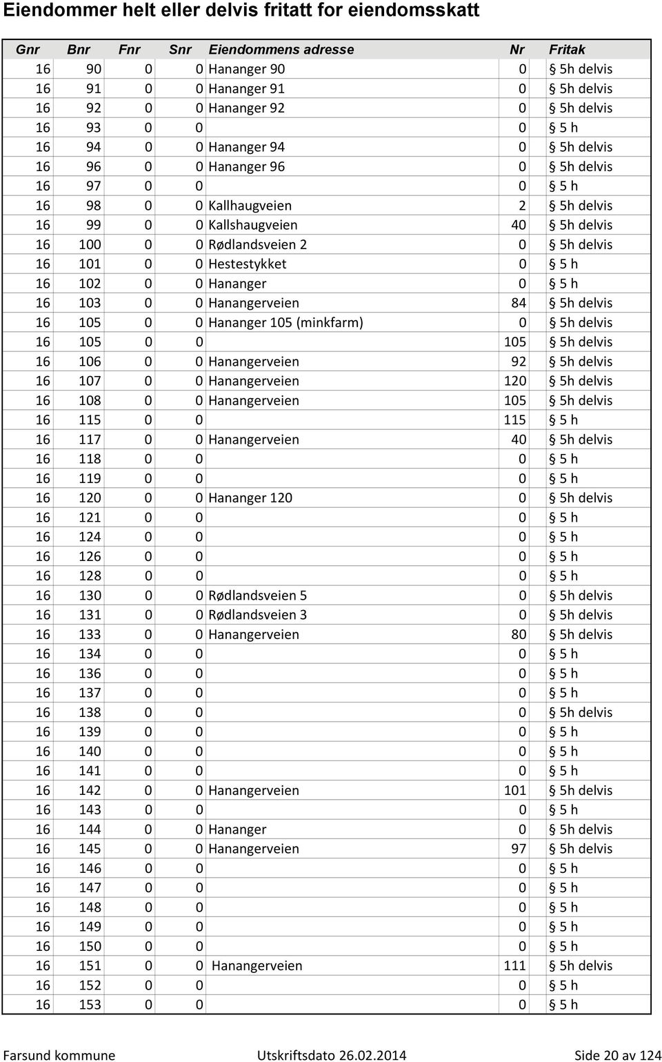 5h delvis 16 105 0 0 Hananger 105 (minkfarm) 0 5h delvis 16 105 0 0 105 5h delvis 16 106 0 0 Hanangerveien 92 5h delvis 16 107 0 0 Hanangerveien 120 5h delvis 16 108 0 0 Hanangerveien 105 5h delvis