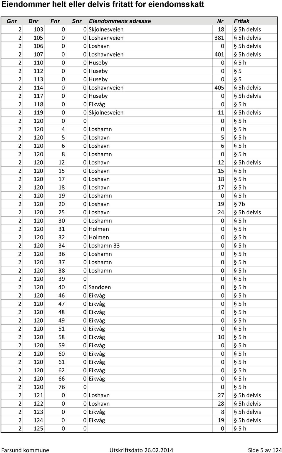 h 2 120 6 0 Loshavn 6 5 h 2 120 8 0 Loshamn 0 5 h 2 120 12 0 Loshavn 12 5h delvis 2 120 15 0 Loshavn 15 5 h 2 120 17 0 Loshavn 18 5 h 2 120 18 0 Loshavn 17 5 h 2 120 19 0 Loshamn 0 5 h 2 120 20 0