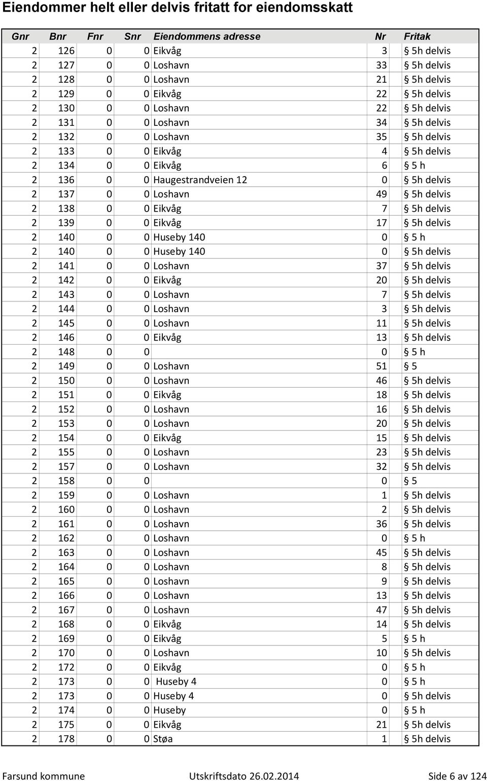 delvis 2 140 0 0 Huseby 140 0 5 h 2 140 0 0 Huseby 140 0 5h delvis 2 141 0 0 Loshavn 37 5h delvis 2 142 0 0 Eikvåg 20 5h delvis 2 143 0 0 Loshavn 7 5h delvis 2 144 0 0 Loshavn 3 5h delvis 2 145 0 0