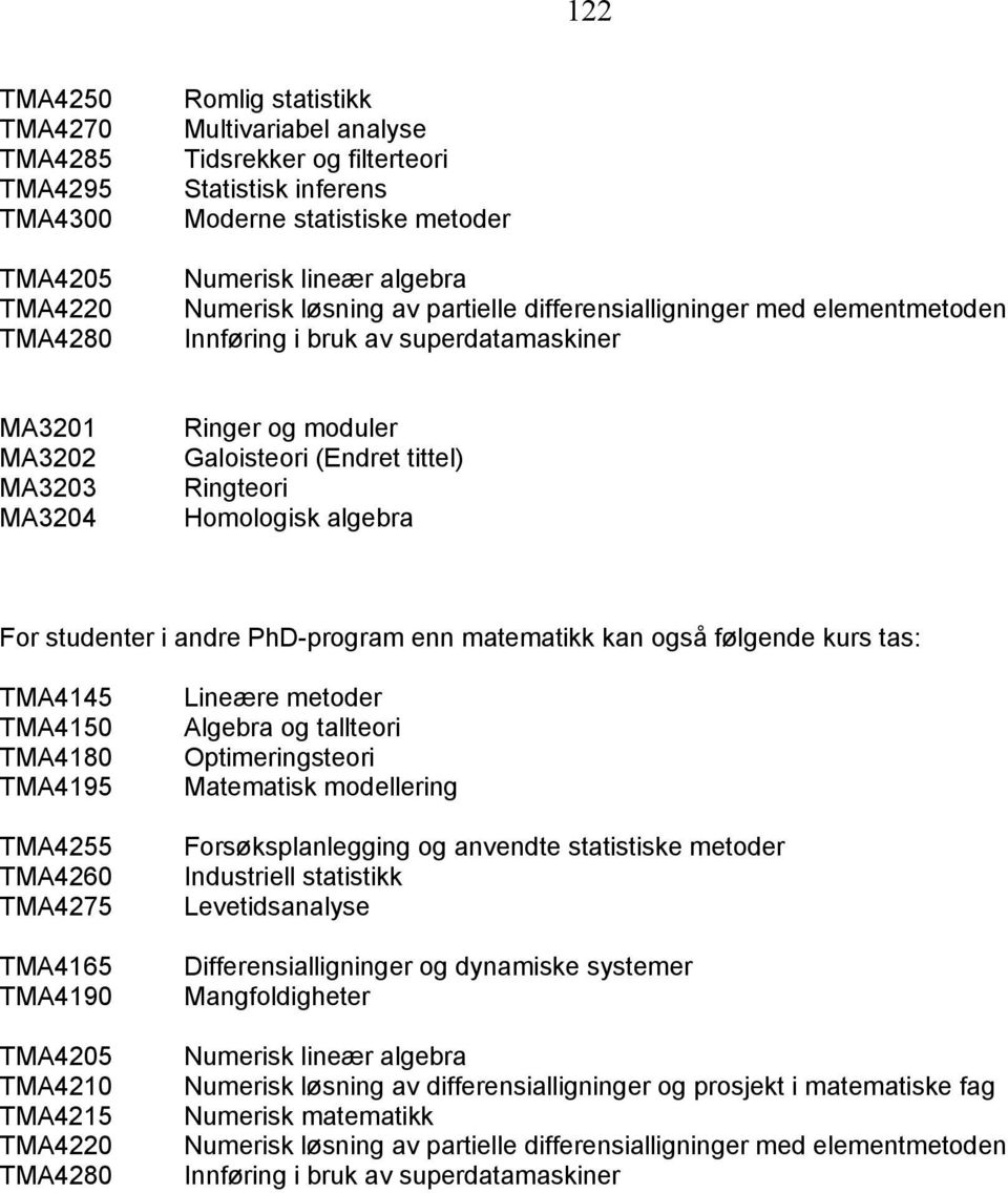 Ringteori Homologisk algebra For studenter i andre PhD-program enn matematikk kan også følgende kurs tas: TMA4145 TMA4150 TMA4180 TMA4195 TMA4255 TMA4260 TMA4275 TMA4165 TMA4190 TMA4205 TMA4210