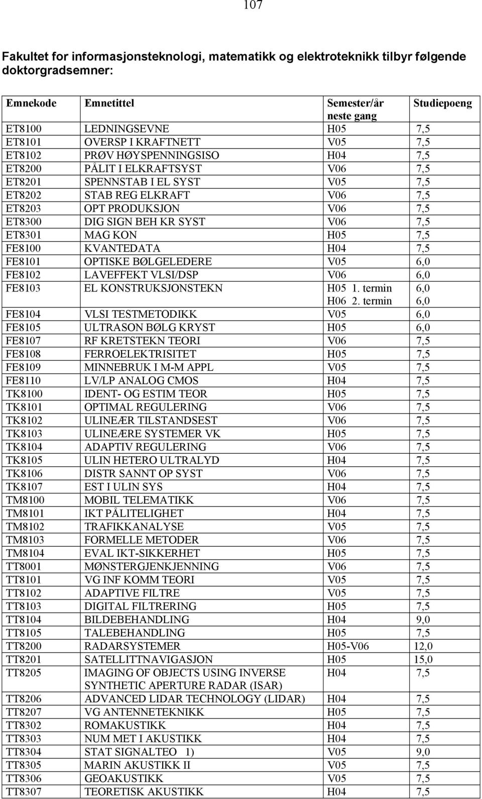 SIGN BEH KR SYST V06 7,5 ET8301 MAG KON H05 7,5 FE8100 KVANTEDATA H04 7,5 FE8101 OPTISKE BØLGELEDERE V05 6,0 FE8102 LAVEFFEKT VLSI/DSP V06 6,0 FE8103 EL KONSTRUKSJONSTEKN H05 1. termin H06 2.