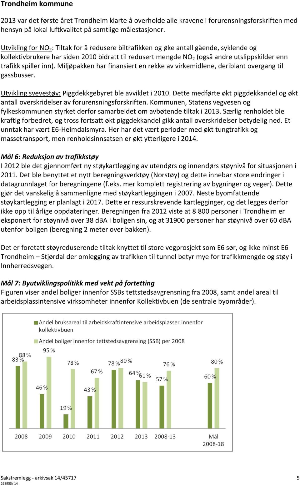 spiller inn). Miljøpakken har finansiert en rekke av virkemidlene, deriblant overgang til gassbusser. Utvikling svevestøv: Piggdekkgebyret ble avviklet i 2010.