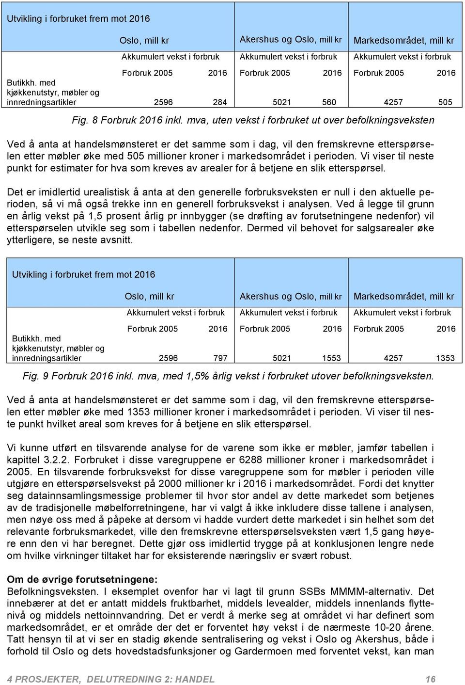 mva, uten vekst i forbruket ut over befolkningsveksten Ved å anta at handelsmønsteret er det samme som i dag, vil den fremskrevne etterspørselen etter møbler øke med 505 millioner kroner i