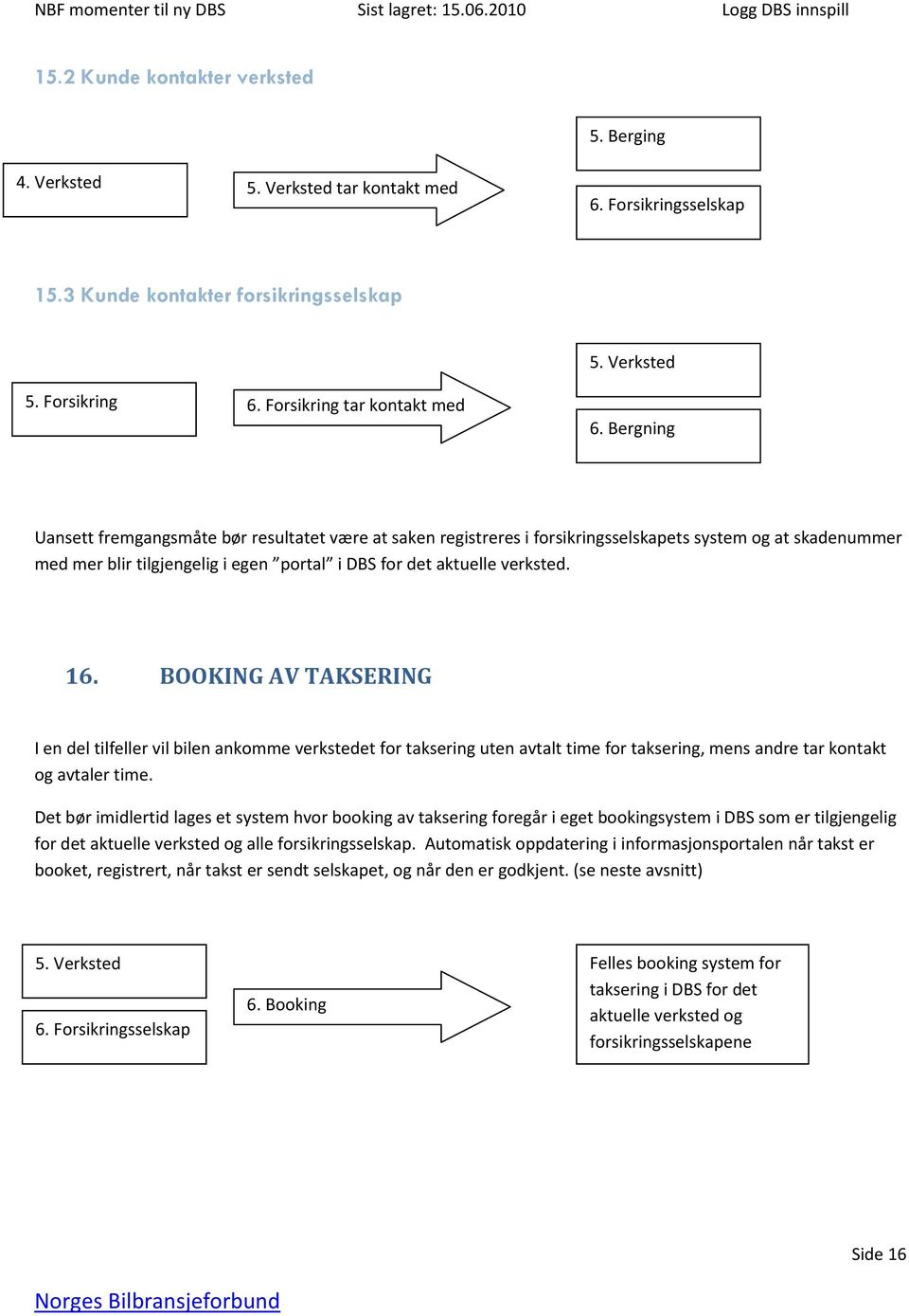 Bergning Uansett fremgangsmåte bør resultatet være at saken registreres i forsikringsselskapets system og at skadenummer med mer blir tilgjengelig i egen portal i DBS for det aktuelle verksted. 16.