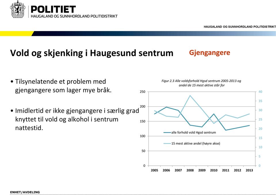 ikke gjengangere i særlig grad knyttet til vold og alkohol i sentrum nattestid.