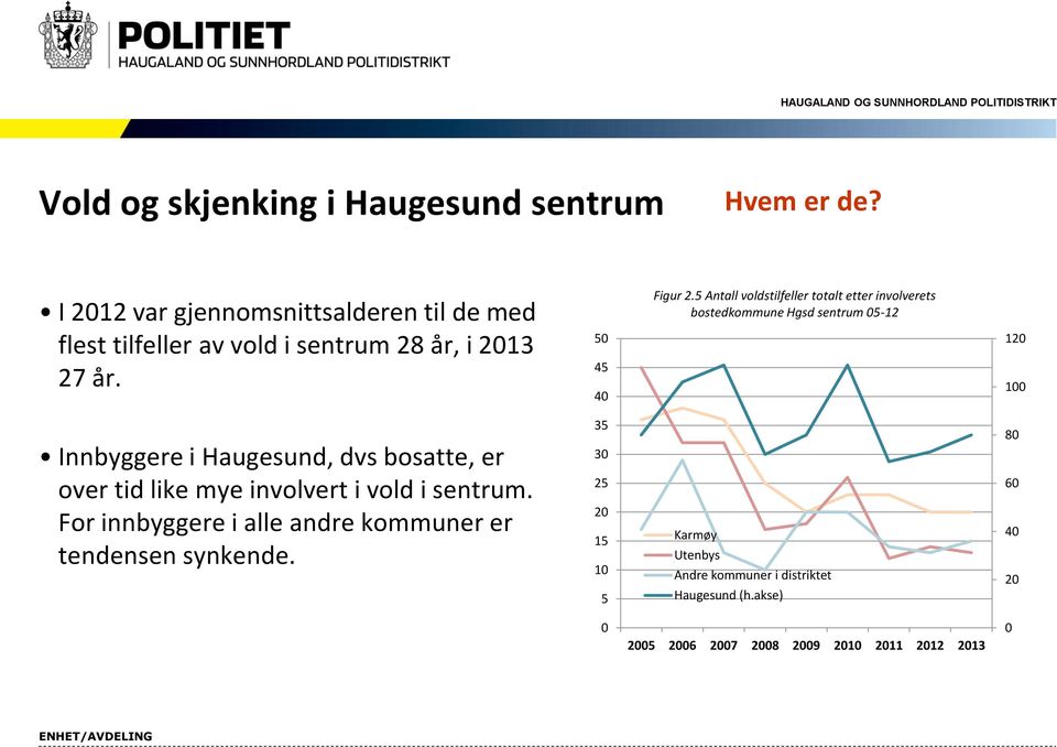 5 Antall voldstilfeller totalt etter involverets bostedkommune Hgsd sentrum 5-12 12 1 Innbyggere i Haugesund, dvs