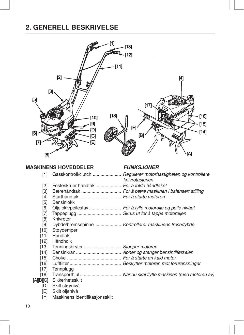 .. For å fylle motorolje og peile nivået [7] Tappeplugg... Skrus ut for å tappe motoroljen [8] Knivrotor [9] Dybde/bremsepinne.