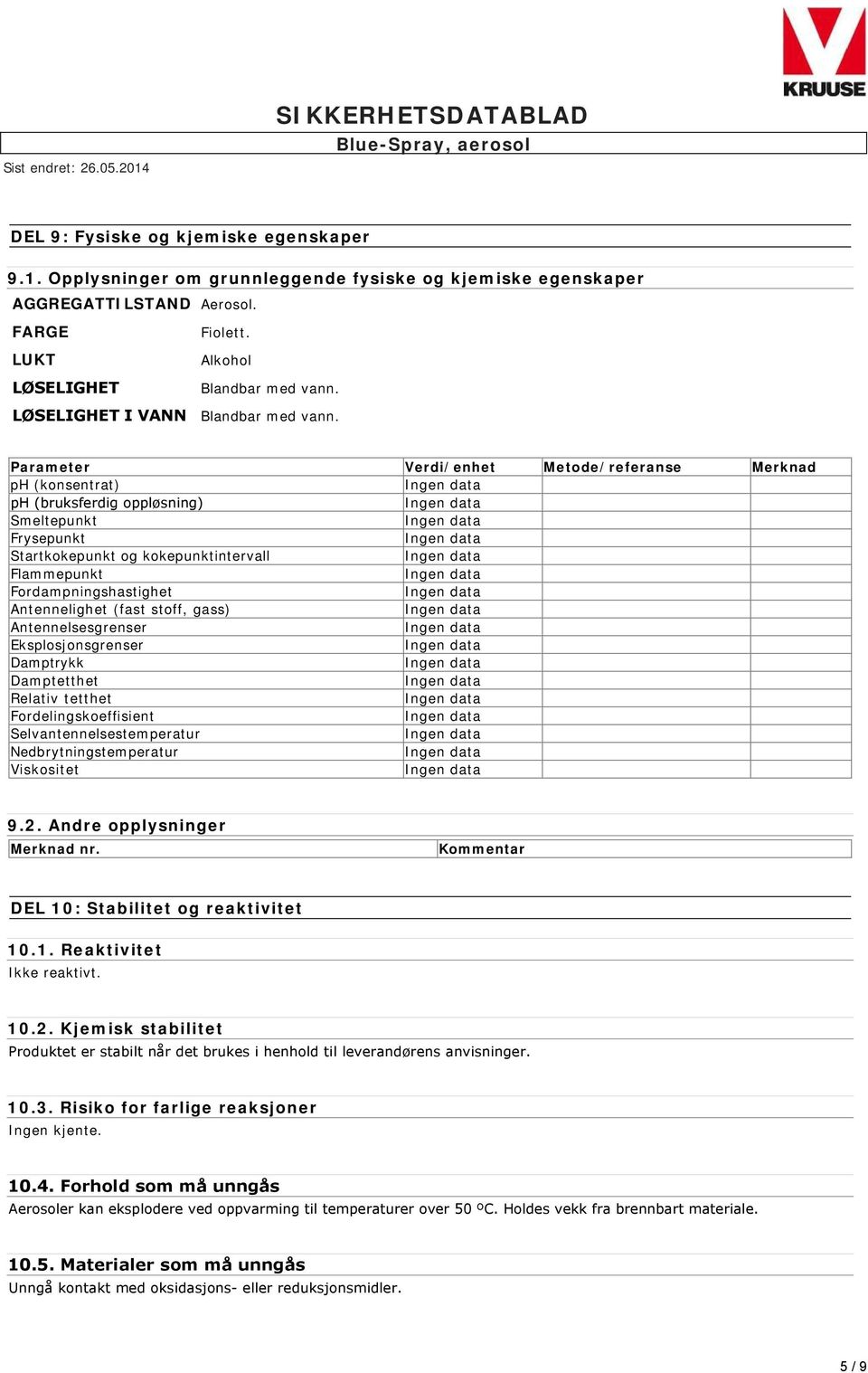 Parameter Verdi/enhet Metode/referanse Merknad ph (konsentrat) ph (bruksferdig oppløsning) Smeltepunkt Frysepunkt Startkokepunkt og kokepunktintervall Flammepunkt Fordampningshastighet Antennelighet