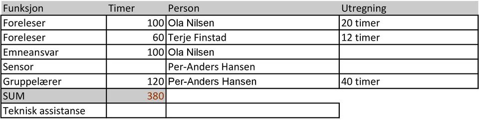 timer 100 Ola Nilsen Sensor Per-Anders