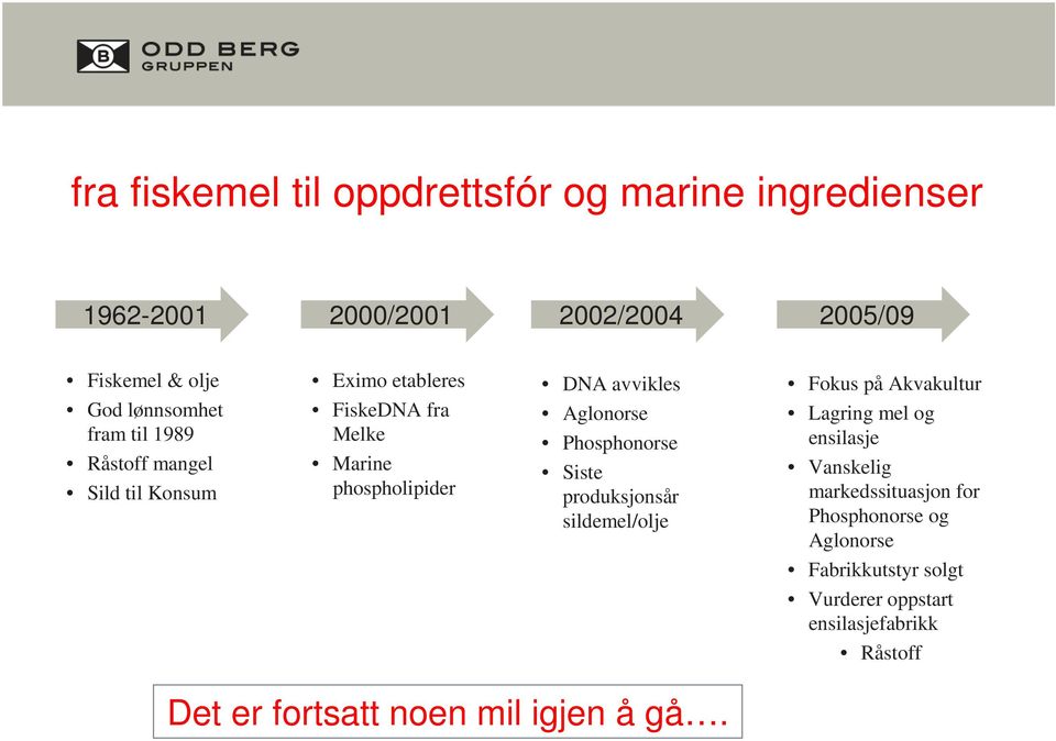 Aglonorse Phosphonorse Siste produksjonsår sildemel/olje Fokus på Akvakultur Lagring mel og ensilasje Vanskelig